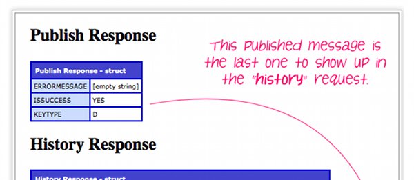 PubNub CFC A ColdFusion Wrapper