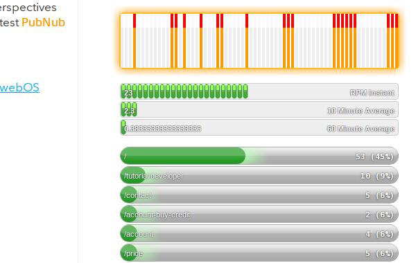 Traffic Beat II: JavaScript
